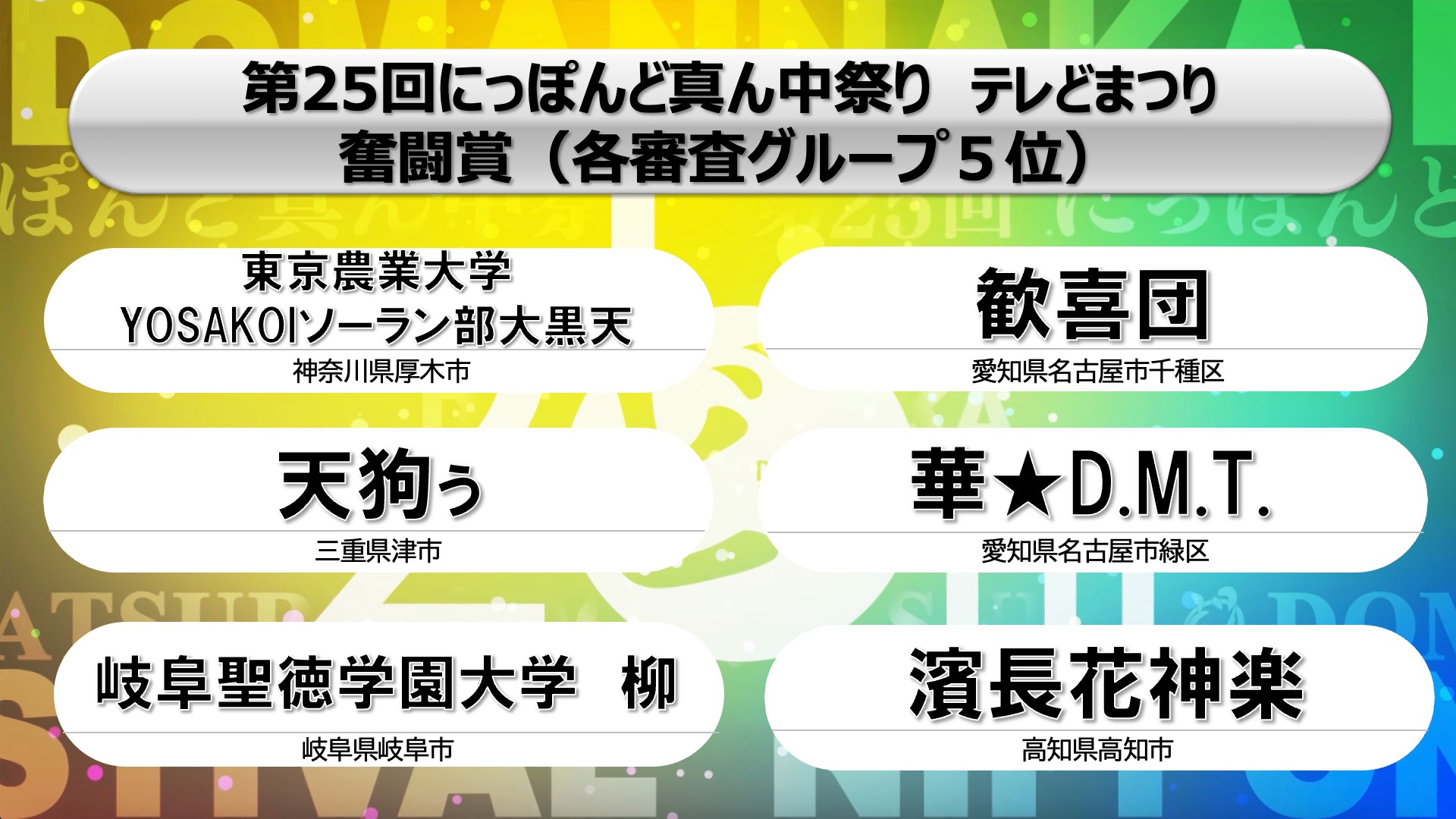 事務局ブログ「テレどまつり「奨励賞・敢闘賞・健闘賞・奮闘賞」発表
